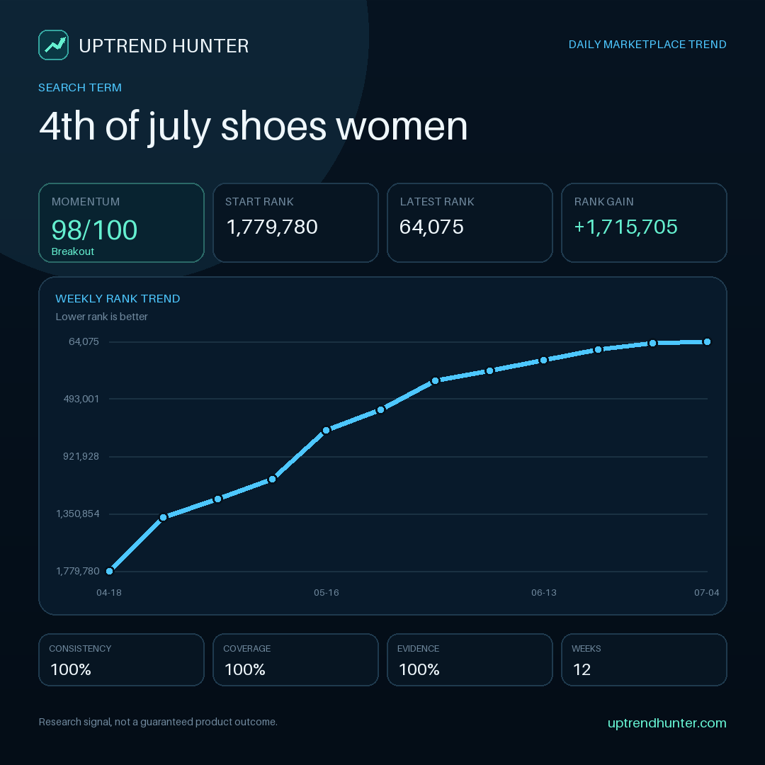 4th of july shoes women weekly Amazon Search Frequency Rank trend chart
