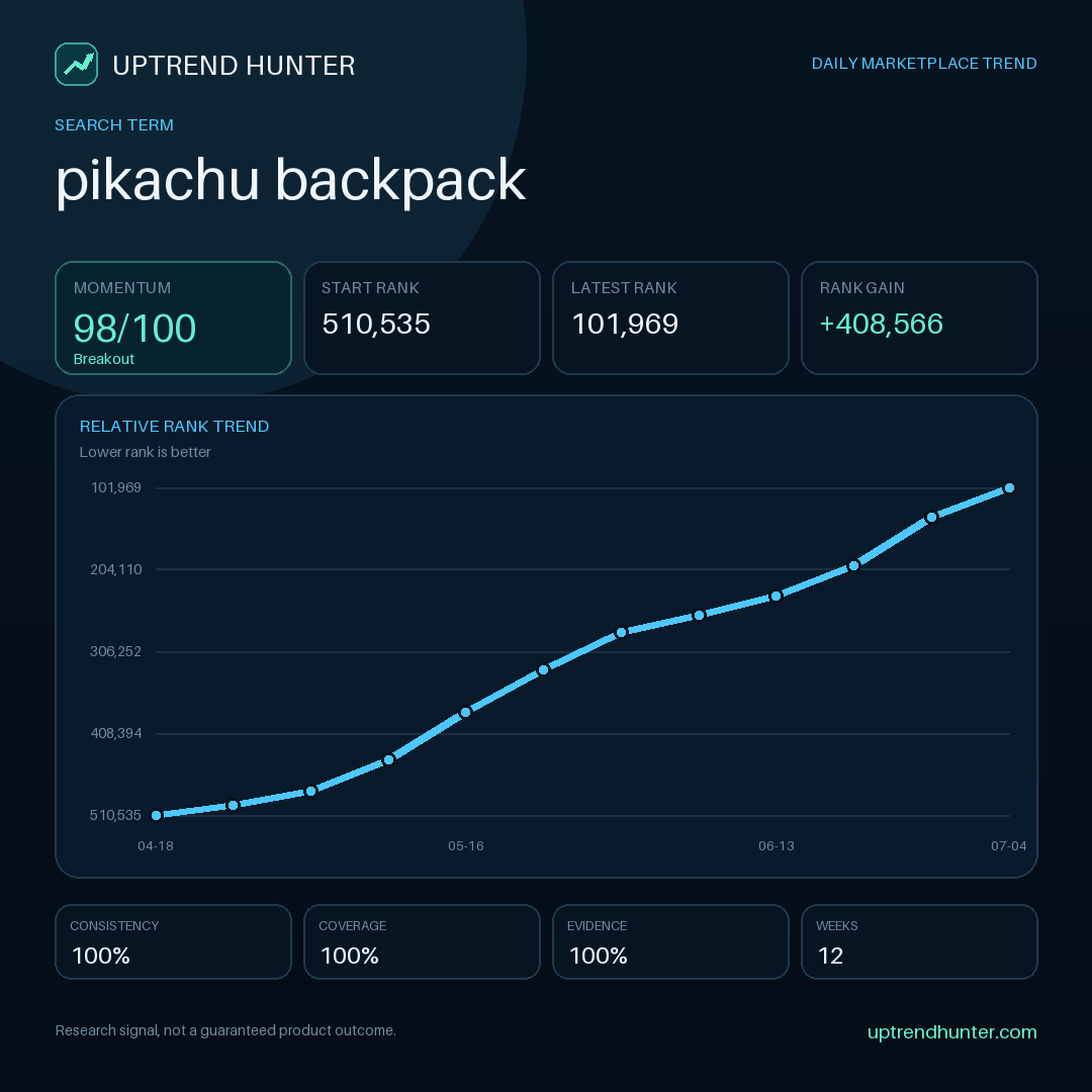 pikachu backpack Relative Search Rank trend chart