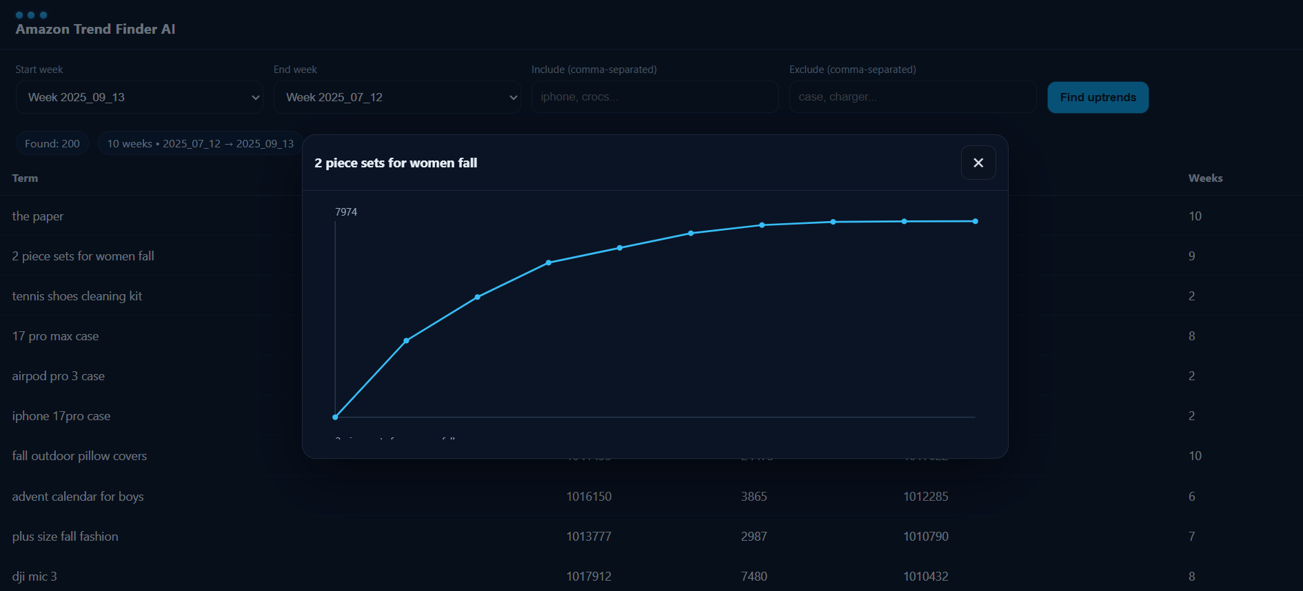 Amazon Trend Finder dashboard